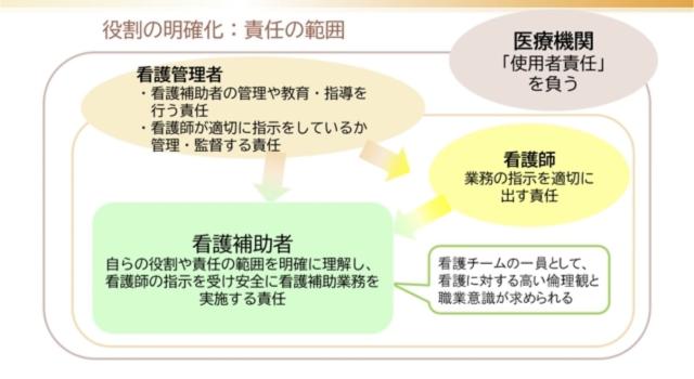 ナースdiary　2025/10/16　　　　　　　　　　　～介護職研修Ⅰ～